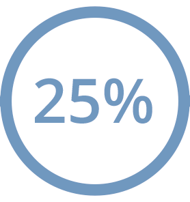25 % Swedish tax (No VAT)
