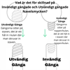 Gängnings Adapter - Stål